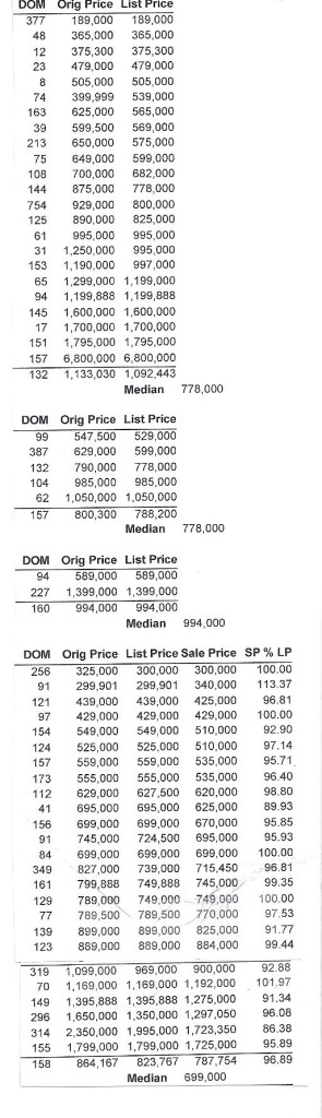 Mamaroneck September sales stats 001