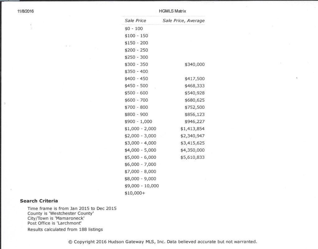 larchmont-average-sales-prices-2015