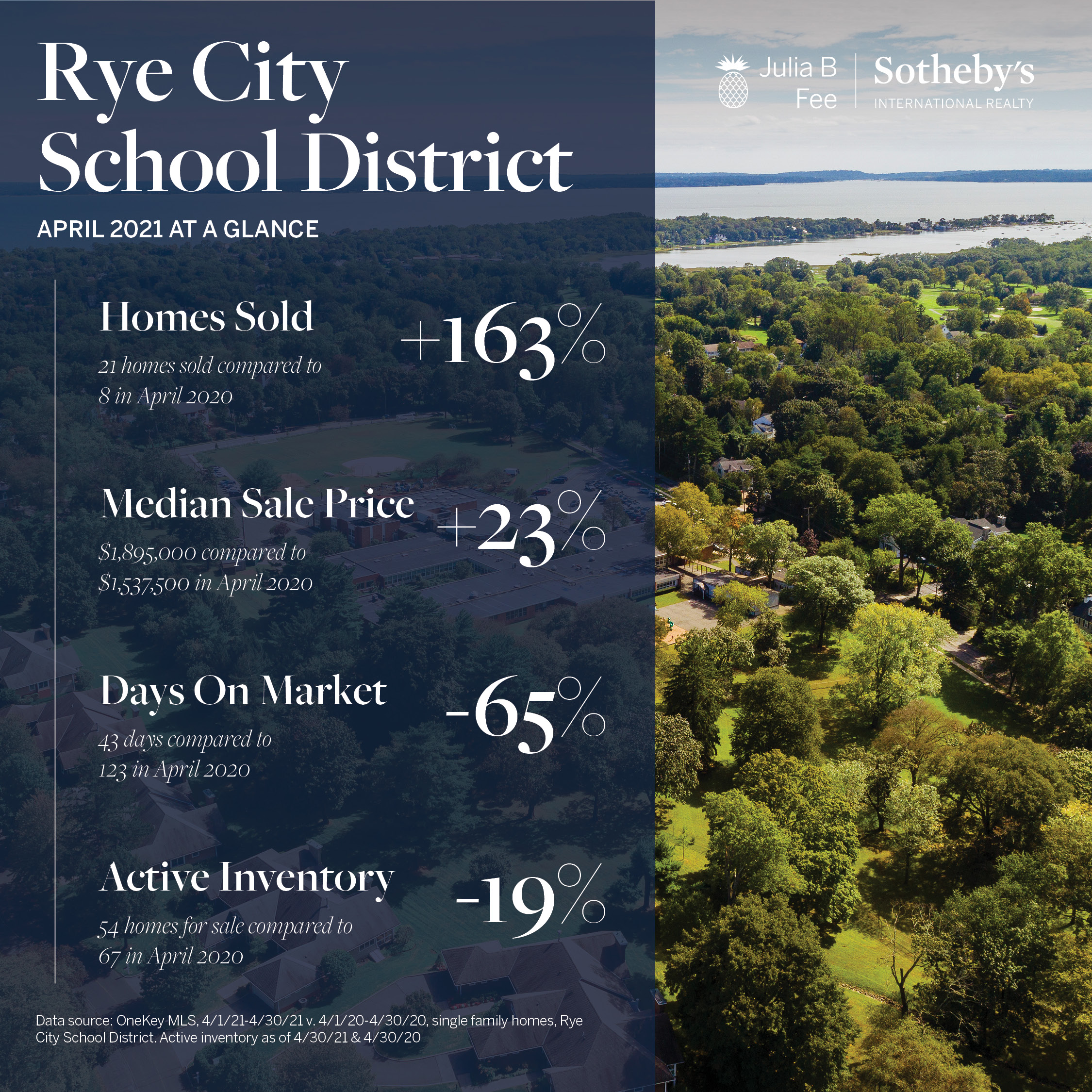 rye-city-school-district-april-market-stats-larchmont-and-new