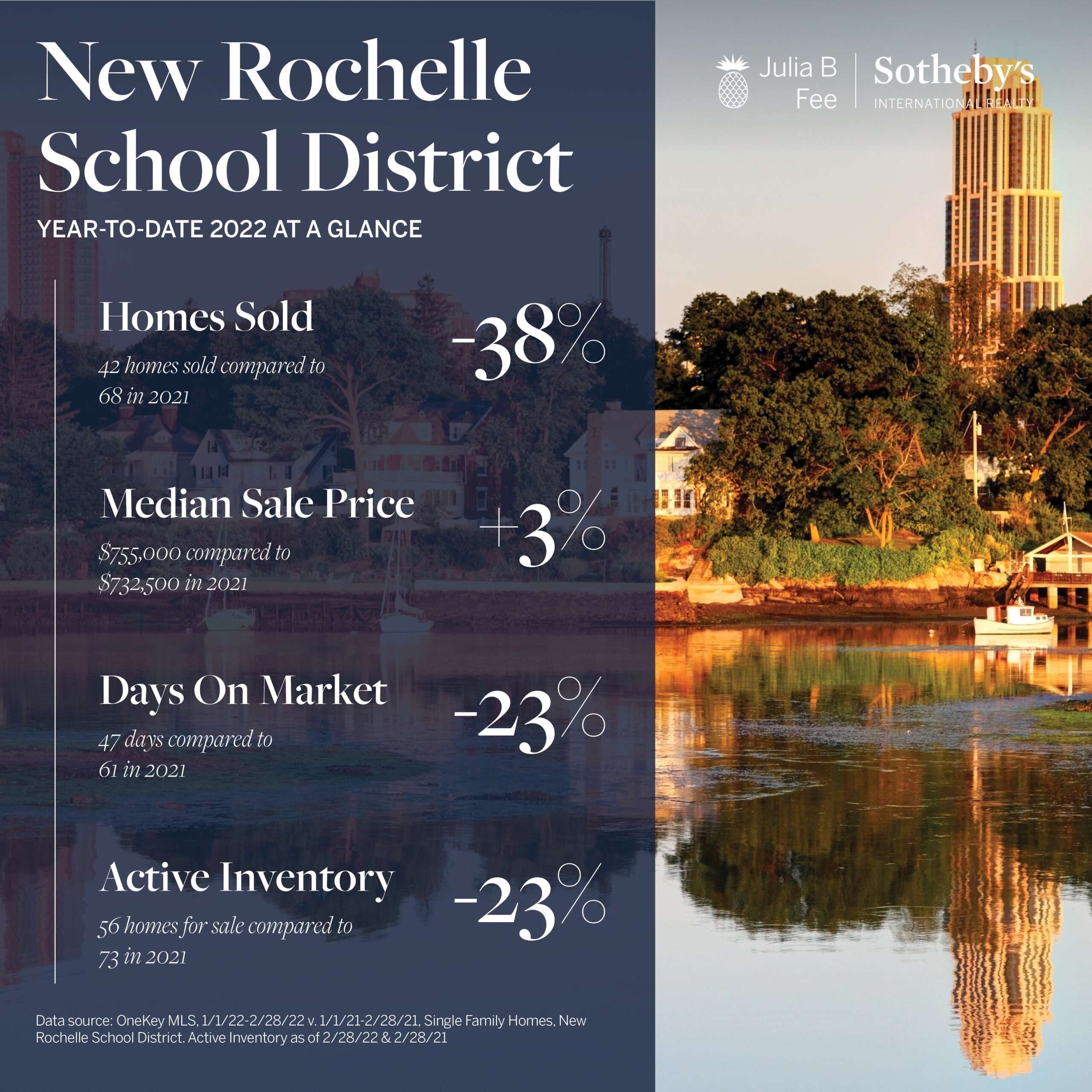 New Rochelle Real Estate Market Stats February 2022 Larchmont and New
